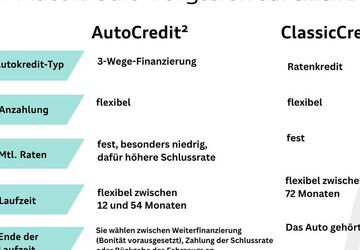 VW ID.3 46.579 km 23.450 &euro; Langenfeld 40764